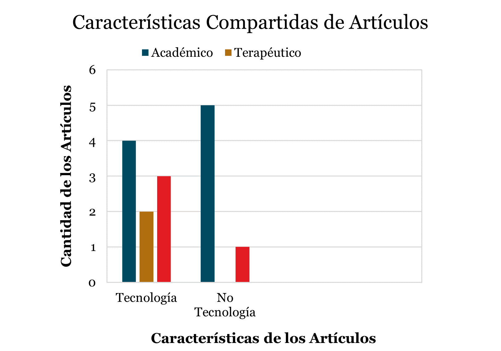 grafico 2