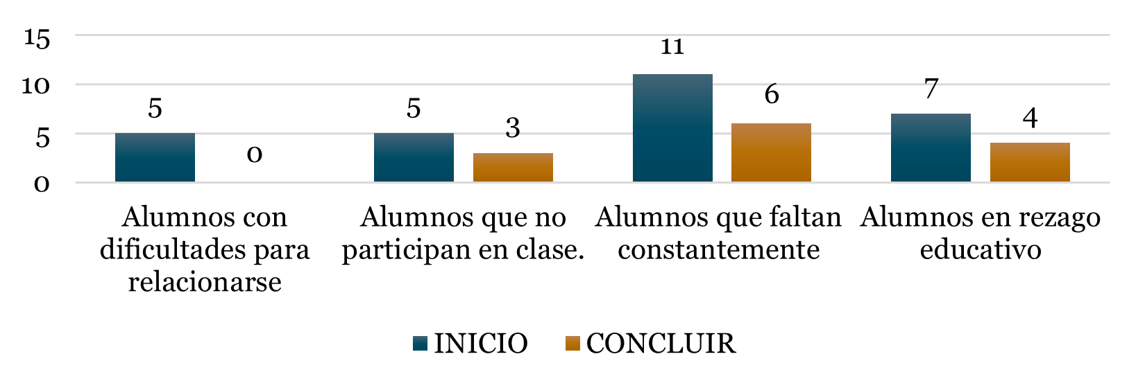 grafico1