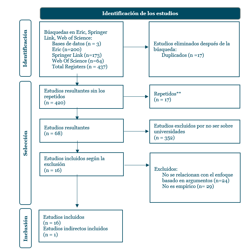 figura 1