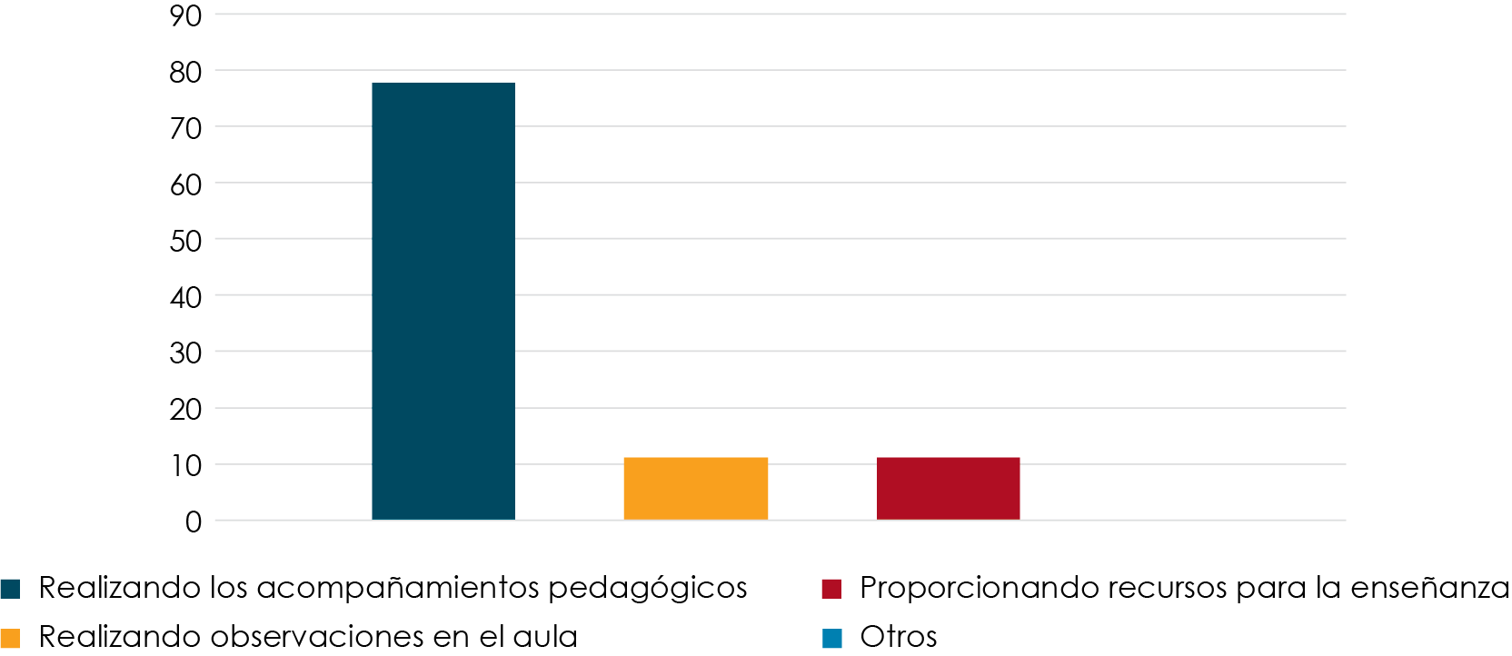 Figura 6
