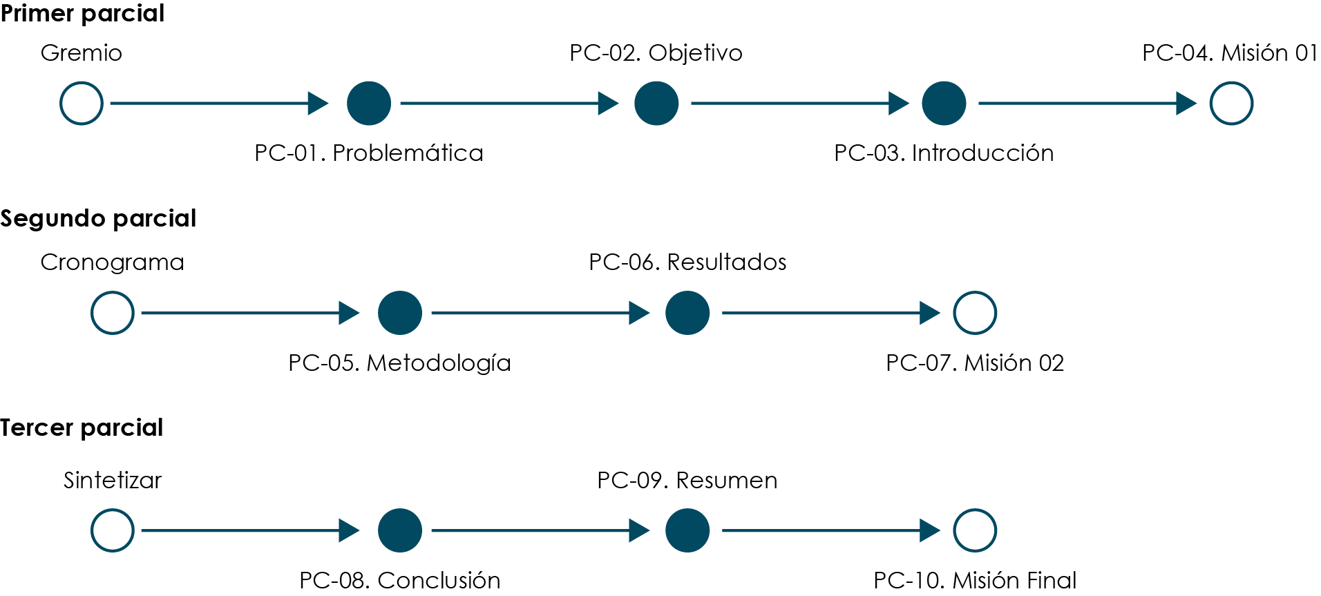Figura 1